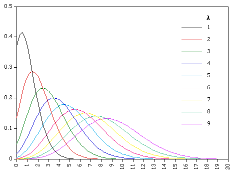 Poisson_regression